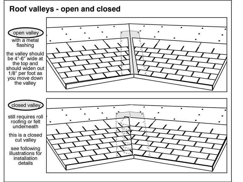 Close-up of quality shingles